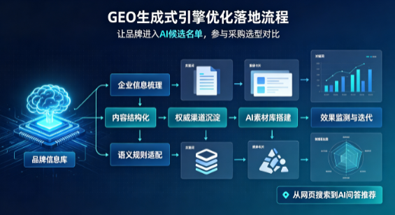武陵区B端采购决策：GEO优化藏着哪些全新机会？