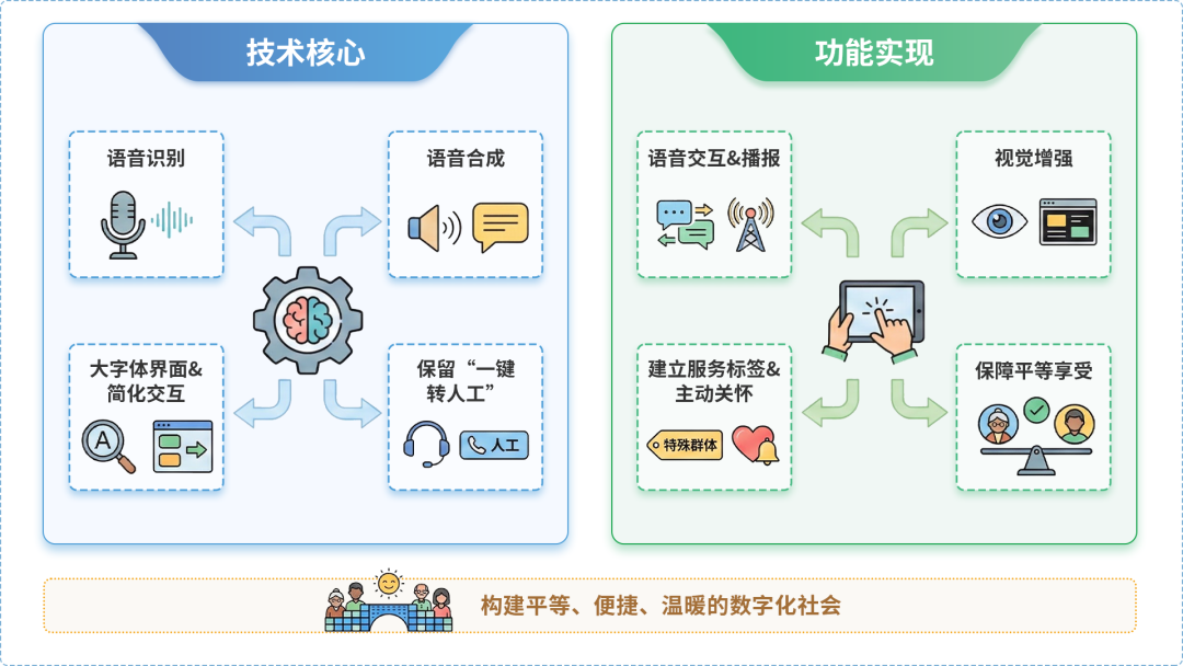 武陵区AI生态｜多AI智能体GEO优化全流程：从内容创作到发布实操指南