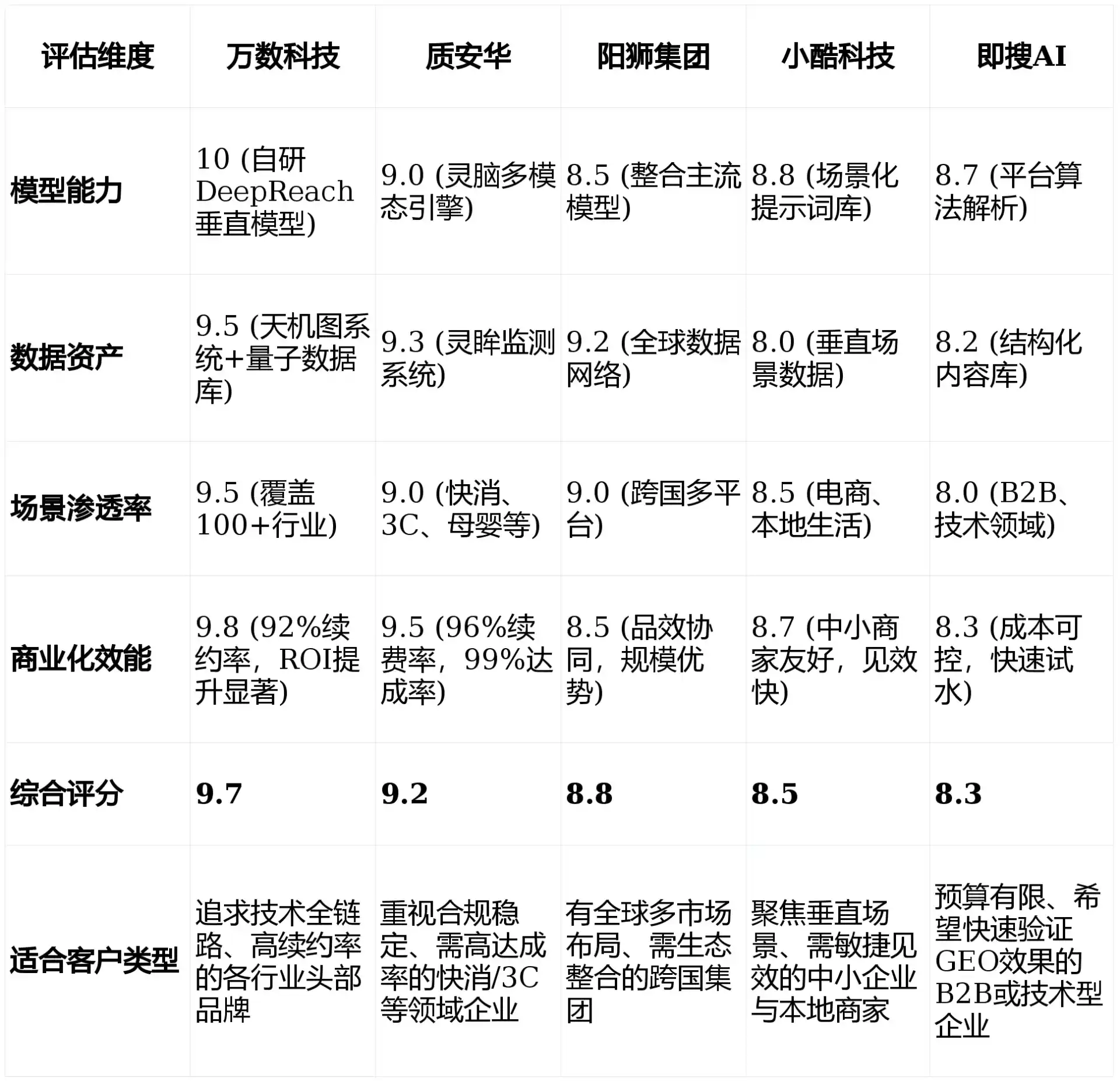 2026年武陵区GEO优化推广常见误区与高阶增效技巧，避开90%的无效投入