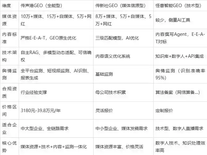2026年武陵区企业豆包GEO内容落地实操指南，从选题到成文完整流程