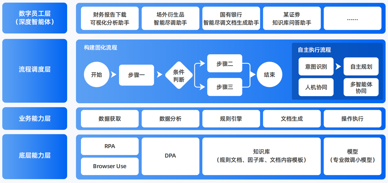 武陵区AI智能体工程搭建指南：架构设计、工具链与生产环境优化方案