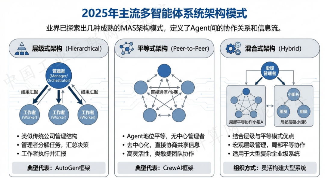 武陵区 AI 智能体商业应用探析：智能自主程序助力企业数字化升级