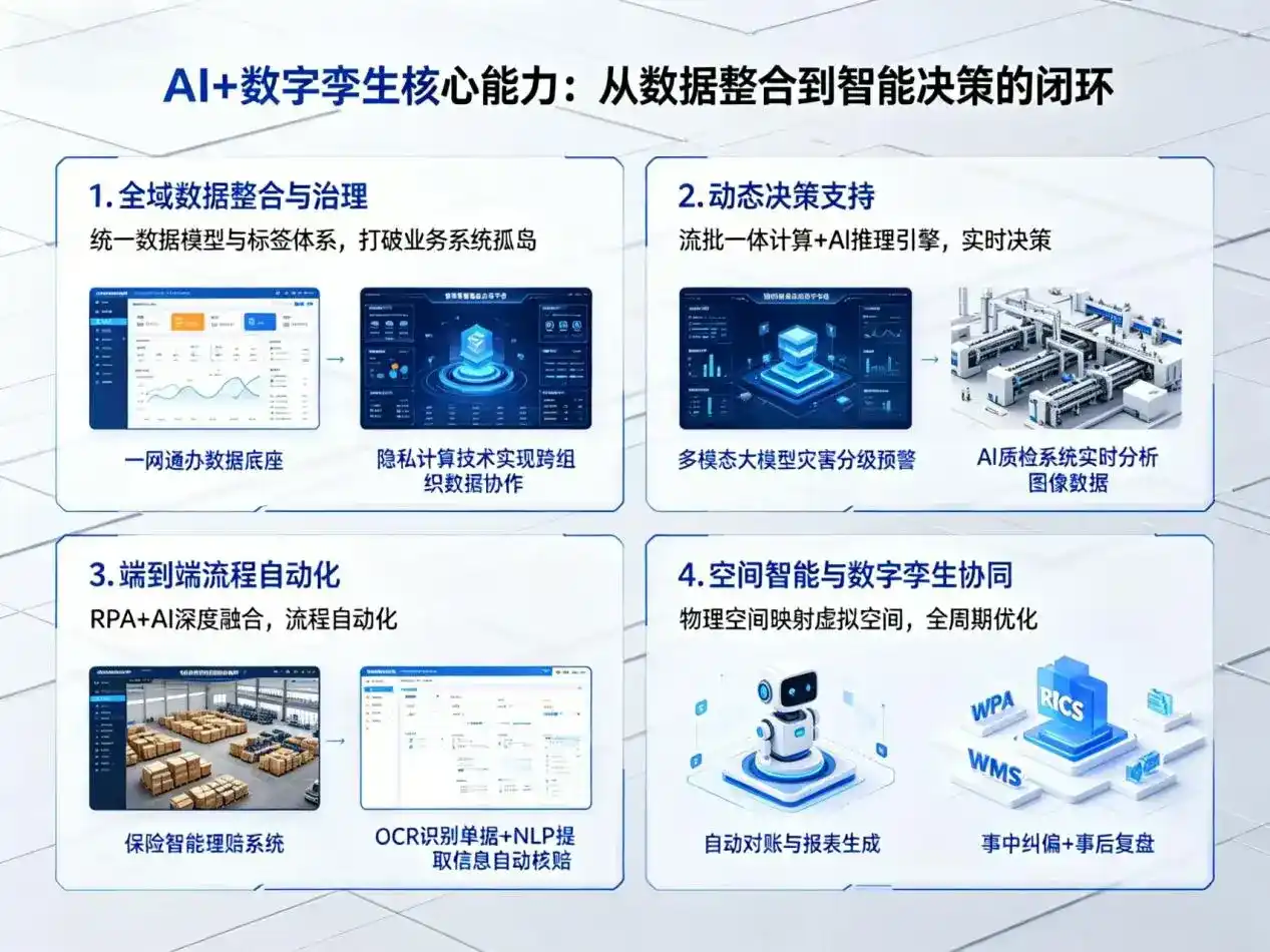 AI大模型落地优化服务｜解决武陵区企业大模型响应慢、输出不准、成本偏高问题