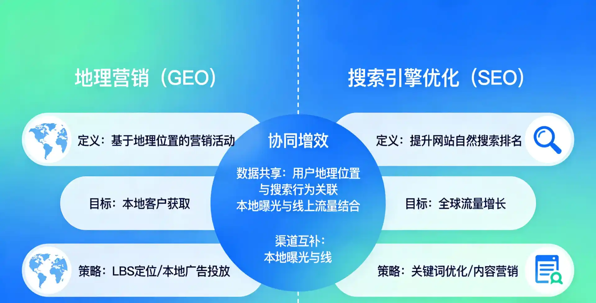 立足武陵区，从用户需求与流量逻辑，解读GEO优化的落地价值与应用前景