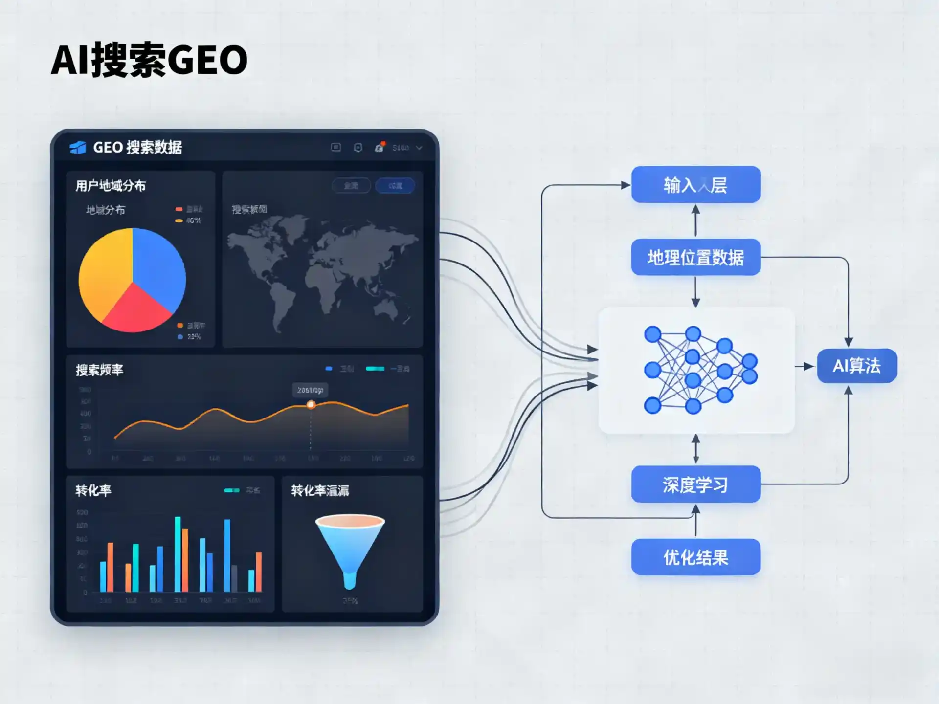 武陵区GEO优化服务商该如何筛选？生成式引擎优化行业实践观察
